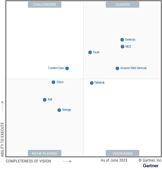 Figure_1_Magic_Quadrant_for_Contact_Center_as_a_Service