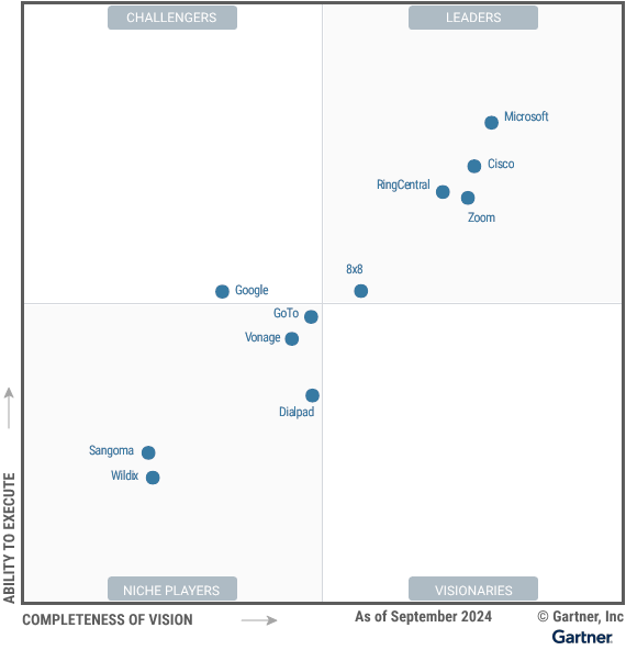 Figure_1_Magic_Quadrant_for_Unified_Communications_as_a_Service