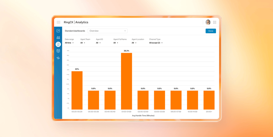 RingCentral contact center reporting dashboard