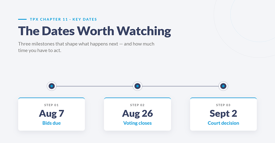 TPX Key Dates-1